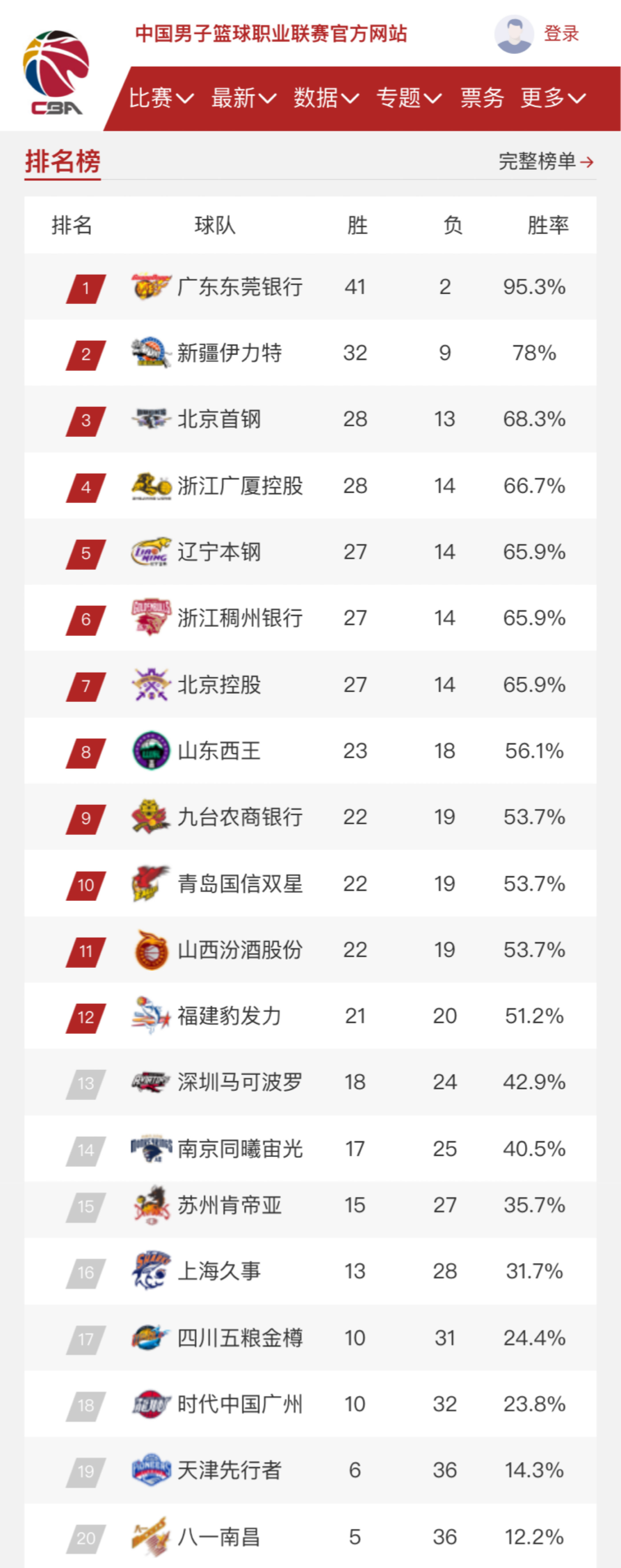 来的影响