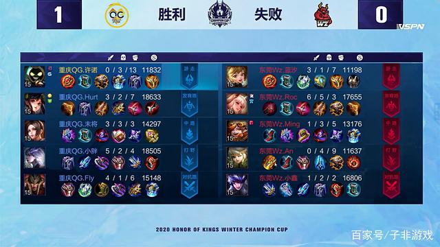 分析版本 分析版本